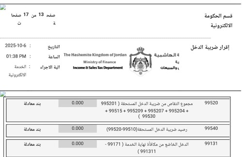 Amman Casa | Arab bank